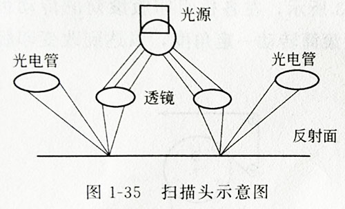 卷筒紙凹版印刷機(jī)